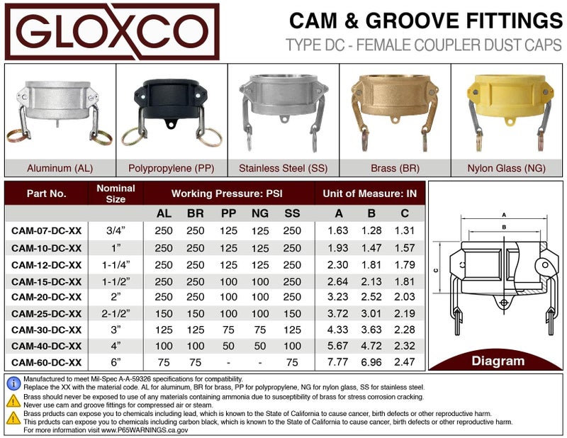 Gloxco Cam and Groove Fitting, Aluminum, Type DC, 2" Dust Cap (CAM-20-DC-AL) - Image 5